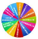 六大治疗步骤